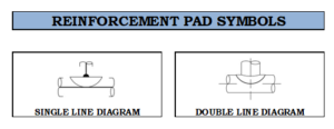 What Is RF Pad How To Calculate Reinforcement Pad Dimensions ALL