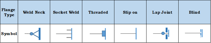 Pipe Flange symbols