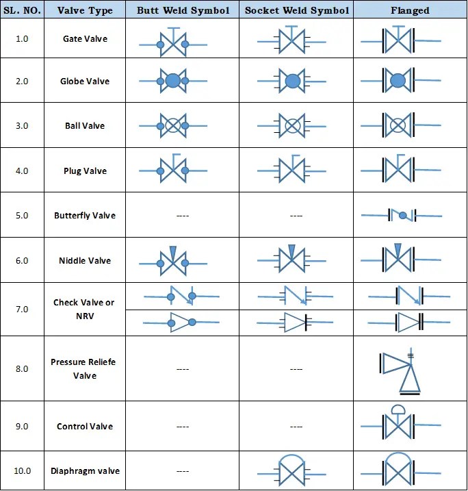 Valve symbols