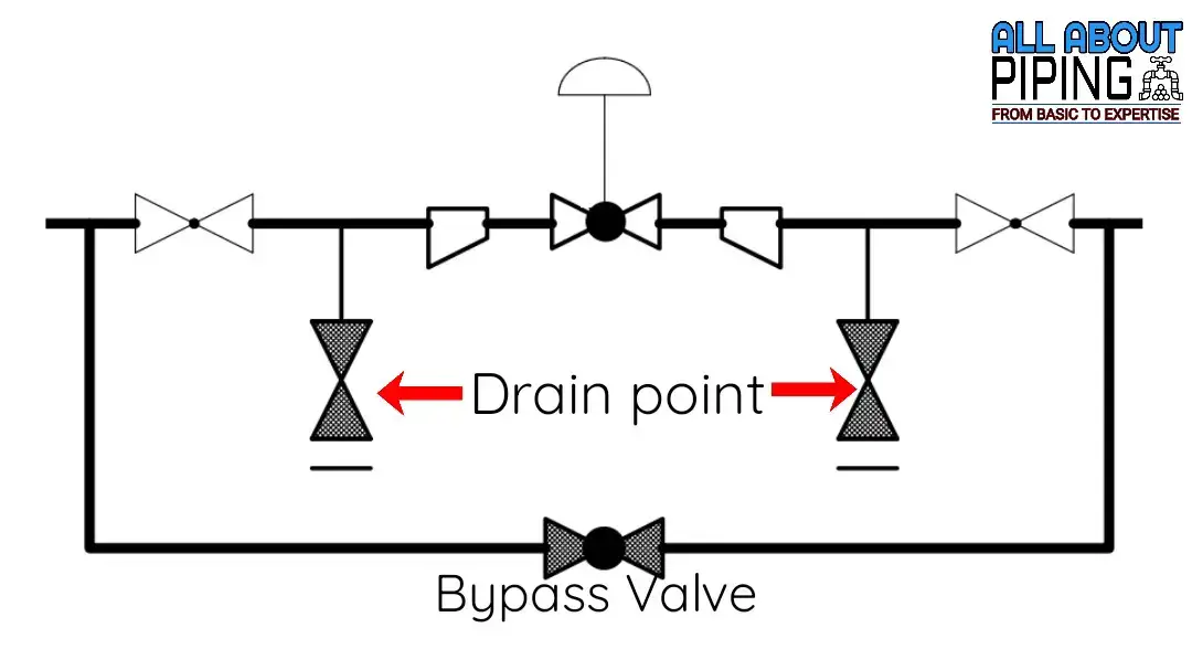 Principles and Design of LV System