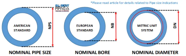 Pipe Size Notation: NPS Vs NB Vs DN. Is There Any Difference? | ALL ...